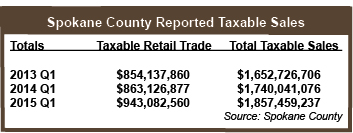 2015 Q2_Sales Tax
