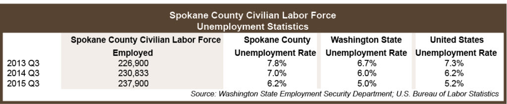 2015 Q3_Employment