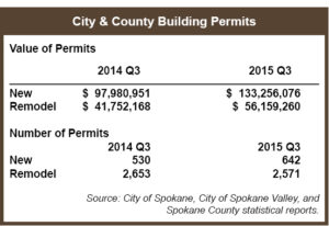 2015 Q3_Permits