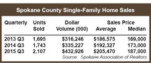 2015 Q3_Real_Estate