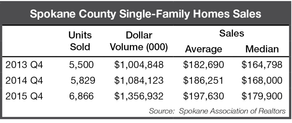 2015 Q4_RealEstate