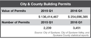 2016 Q1_Permits business