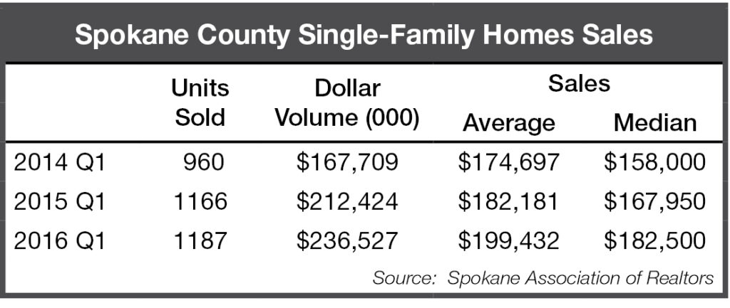 2016 Q1_RealEstate business