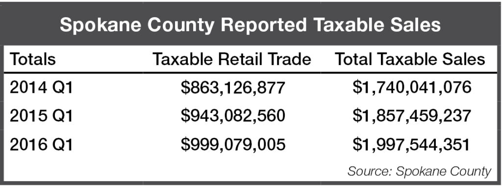 2016-q1_retail