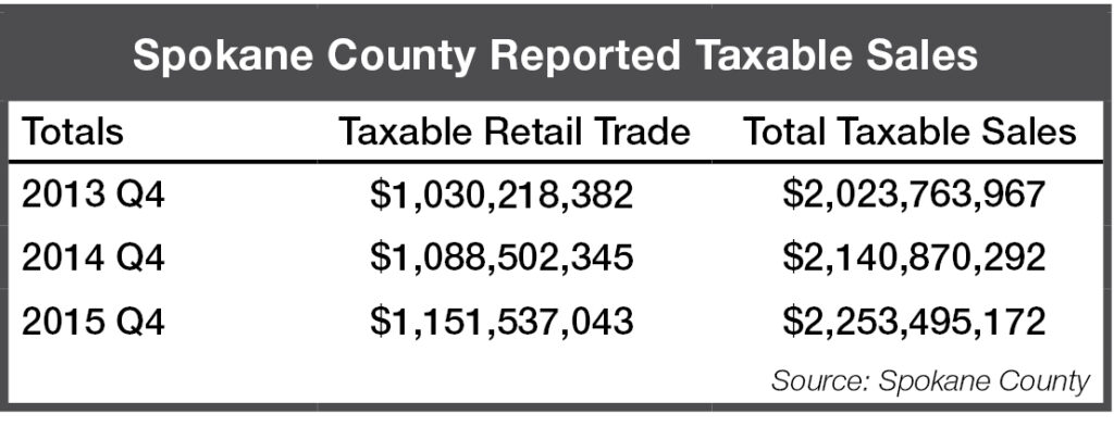 2016 Q1_Retail business