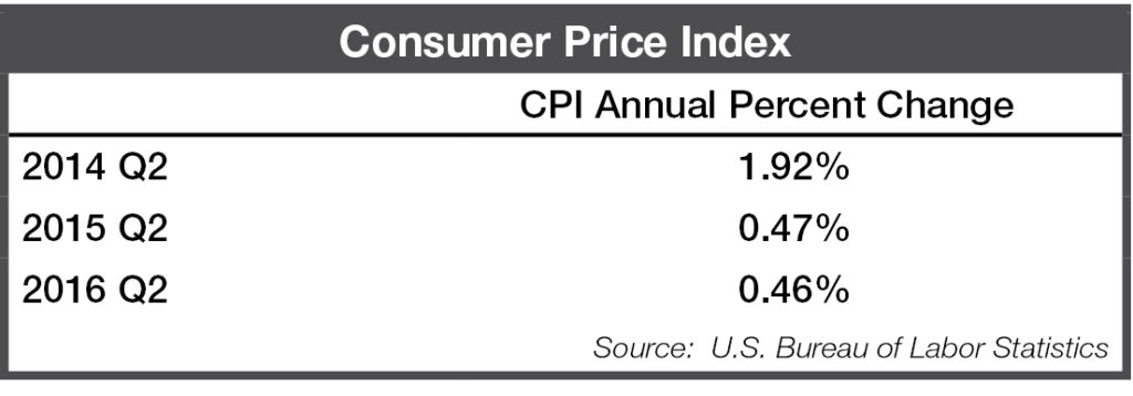 2016-q2_cpi