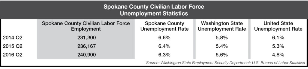 2016-q2_employment