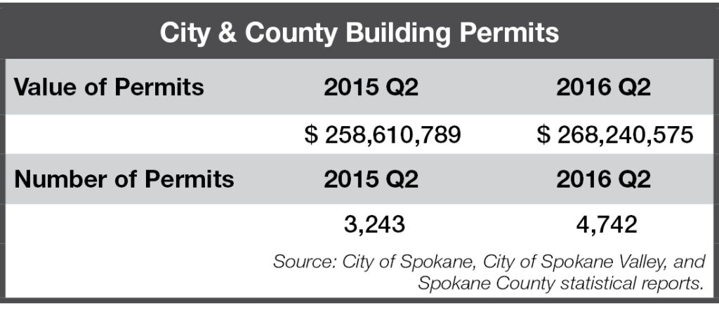 2016-q2_permits