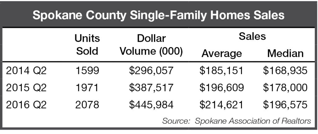 2016-q2_realestate