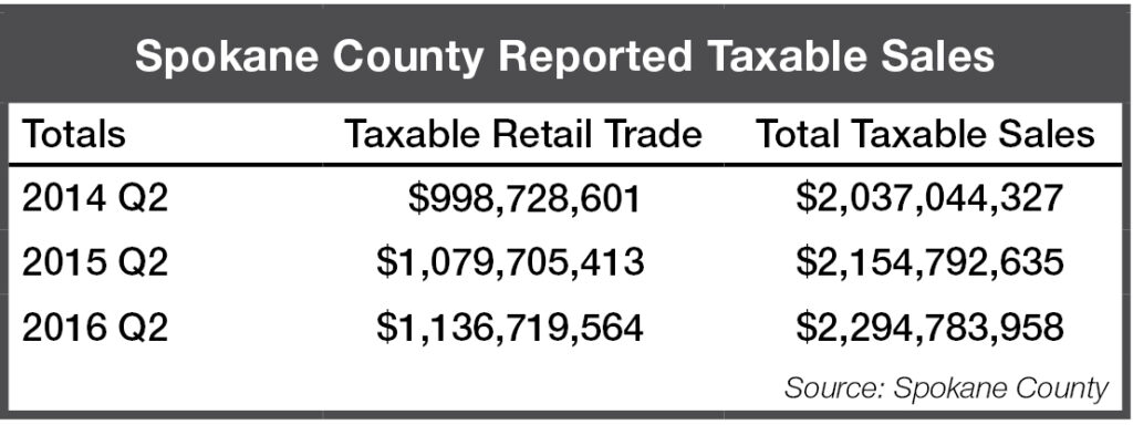 2016-q2_retail