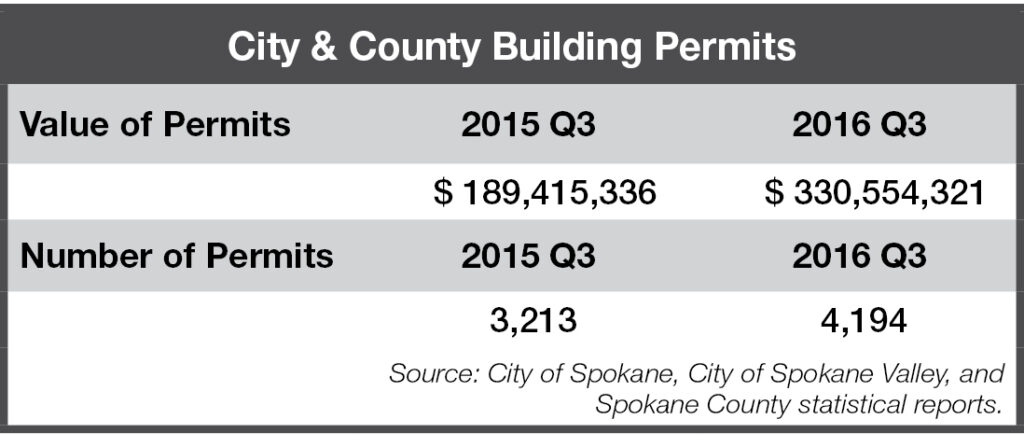 2016-q3_permits