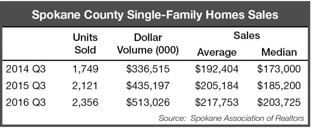 2016-q3_realestate