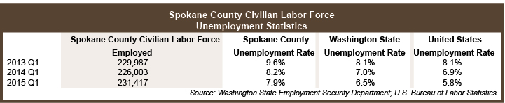 Q1 2015-Labor Force_Table