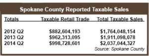 Q2_Taxes_Table