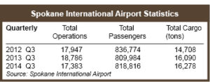 Q3_Airport_Table