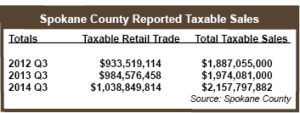 Q3_Taxable Sales_Table
