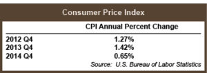 Q4_CPI_Table