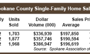 2015-Q2_Home-Sales