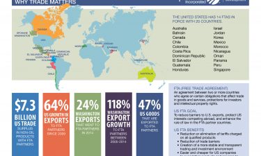 International-Trade_FTA