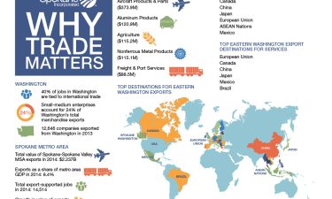 International-Trade_Info-graphics-5