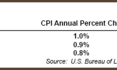 Q1-2015-CPI