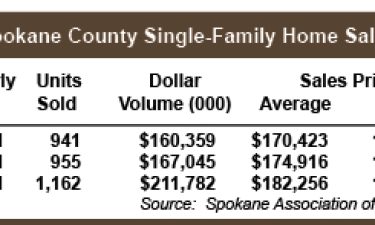 Q1-2015-Home-Sales