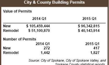 Q1-2015-Permits