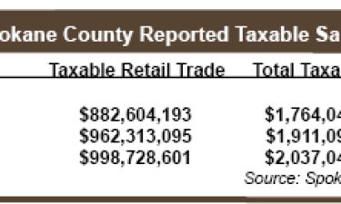 Q2_Taxes_Table