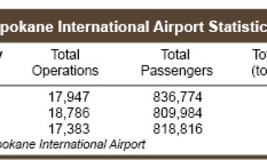 Q3_Airport_Table