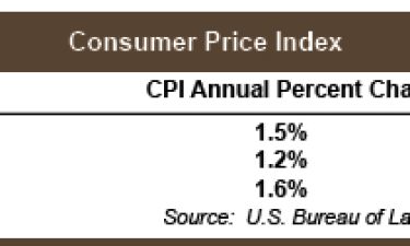 Q3_CPI_Table