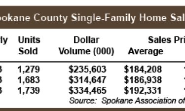 Q3_Home-sales_Table