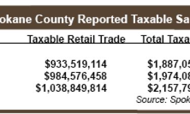 Q3_Taxable-Sales_Table