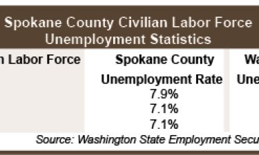 Q4_Employment_Table