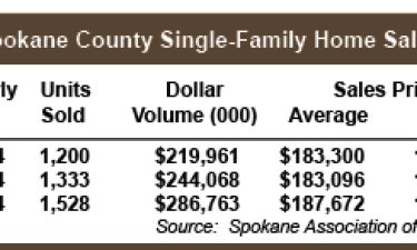 Q4_HomeSales_Table