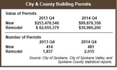 Q4_Permits_Table